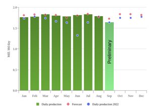 produccion de hidrocarburos de noruega grafico2 19992