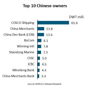 empresas griegas y chinas poseen el 34 porciento de la flota mundial grafico 20102