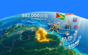 Guyana Lidera la Transformación Energética en Sudamérica